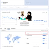 Pakis are behind BBC posting