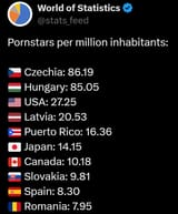 pornstar percentage