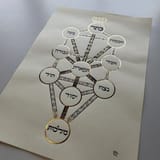 The Kabbalah Tree of Life is a symbolic representation of the divine energy flow in the universe according to Kabbalistic teachings_ It consists of ten interconnected spheres, or sefirot, which represent different aspect