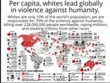 White Worldwide Violence Toward Non-Whites
