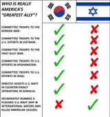 south-korea-greatest-ally