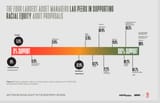 Federal Reserve Uniparty Asset Managers DEI