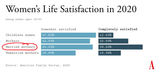 women life satisfaction