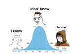 the-dunning-kruger-effect-v0-gipyfiyhf6ta1