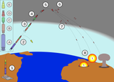 Minuteman_III_MIRV_path.svg