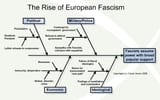 Cause_Effect_Fascism