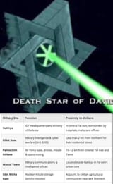 deathstar of david