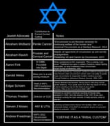 Jews involved in circumcision lobbying