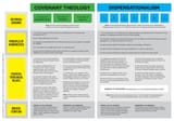 covenanttheology_dispensationalism_chart-1280x897