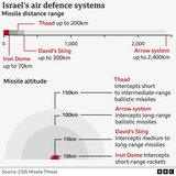 _133607624_israel_missile_defence_thaad_141024_2x640v2