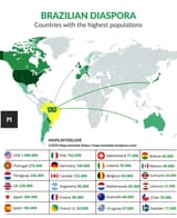brazilian-diaspora-v0-ux1asr2iuv8d1