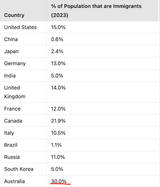 immigrants