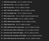 Israel Wars