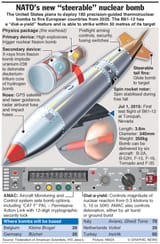 b61-12