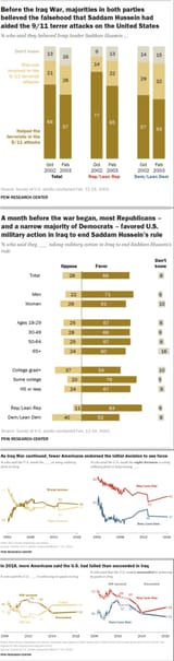 bush iraq war support
