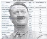 genetic diseases in Jews_1719144383506596