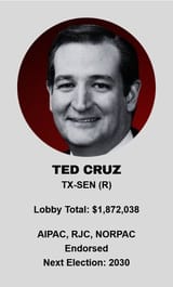 Screenshot 2025-06-18 at 18-52-31 Track Your Congressmembers&#039; Connections to the Israel Lobby — Track AIPAC