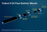 Trident_D5_components