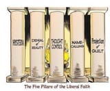 five pillars of liberal bad faith