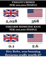 UK bans guns, gets knife crime epidemic