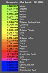 Anzick distance to