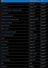 genesis game retail price list