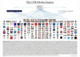 cfr-media-empire