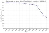 London Shithole Now