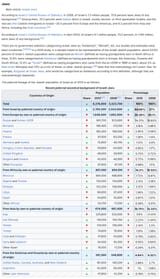 israeli jewish demographics
