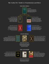 Catholic Bibles