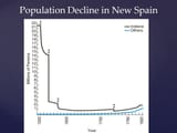 indian decline pop