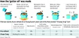 How the gutter oil was made Oil collected from Water and oil are Bentonite clay Mixture then part mixture restaurants