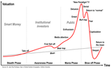 main_stages_bubble