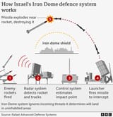 _133592198_iron_dome_v4_640