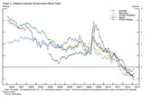 Inflation-Indexed_Government_Bond_Yield