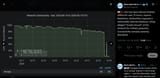 Iran has been almost entirely offline for over 12 hours, reports Netblocks. Authorities imposed a nationwide internet blackout, citing alleged 19-06-2025