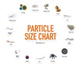 particle-size-chart-1-scaled