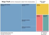 Wage-Theft-vs-Other-Theft
