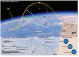 Sparrow-missile-scenario