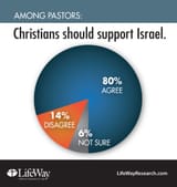 christian_pastor_israel_support