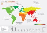 global slavery index