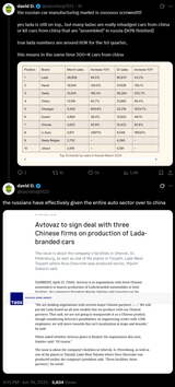 david chink russian cars