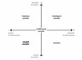 Human-Stupidity-Matrix