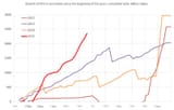 russia debt