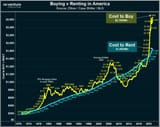 rent vs buy