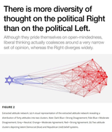 pol thought diversity