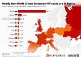 HIV