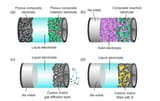 Sodium-Battery-Types-768x485