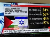 boomers are retards
