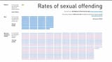 sex-offenders-groomers-men-women-trannies